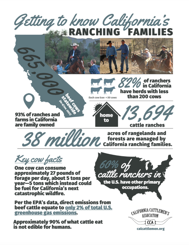 California agriculture background graphic